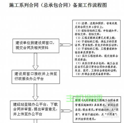 建筑工程企业怎么备案资质证书（建筑公司备案流程）