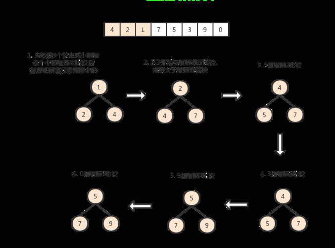 【TopK問題】——用堆實現