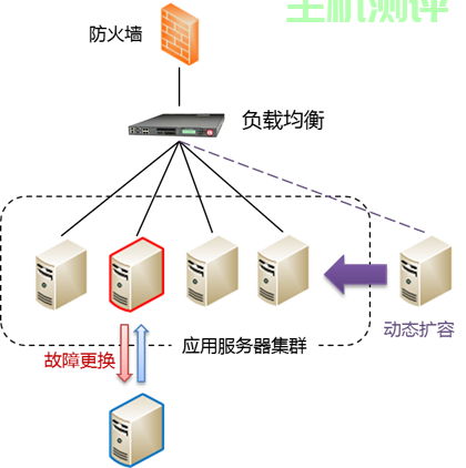 关于服务器集群是不是私有云服务器的信息