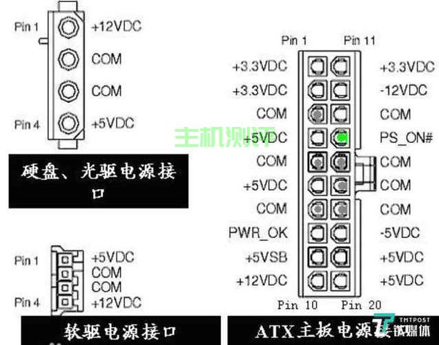 主机电源的线怎么接图解法（主机电源的线怎么接图解法视频）