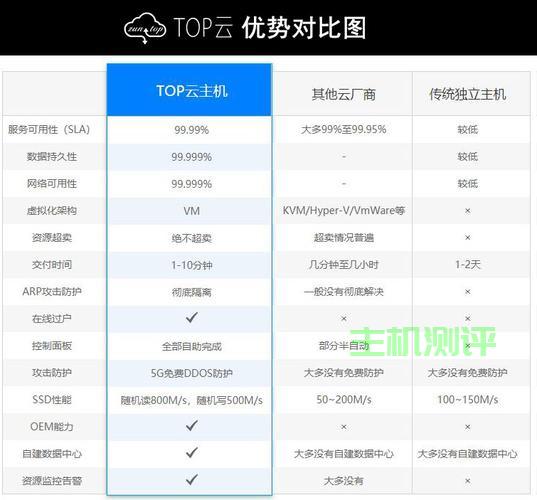 租用国外服务器需要多少钱(租用国外服务器需要多少钱一年)