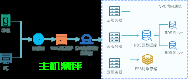 web应用如何部署到云服务器(web应用如何部署到云服务器中)