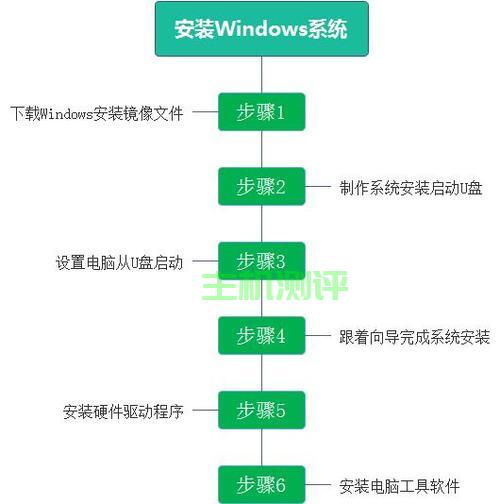 如何運行安裝系統？，系統安裝與運行指南