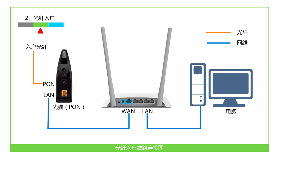 电脑主机怎么连接电视宽带网线上网的简单介绍