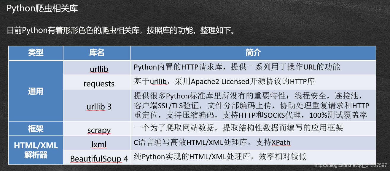 云服务器部署python爬虫(python用什么web服务器)